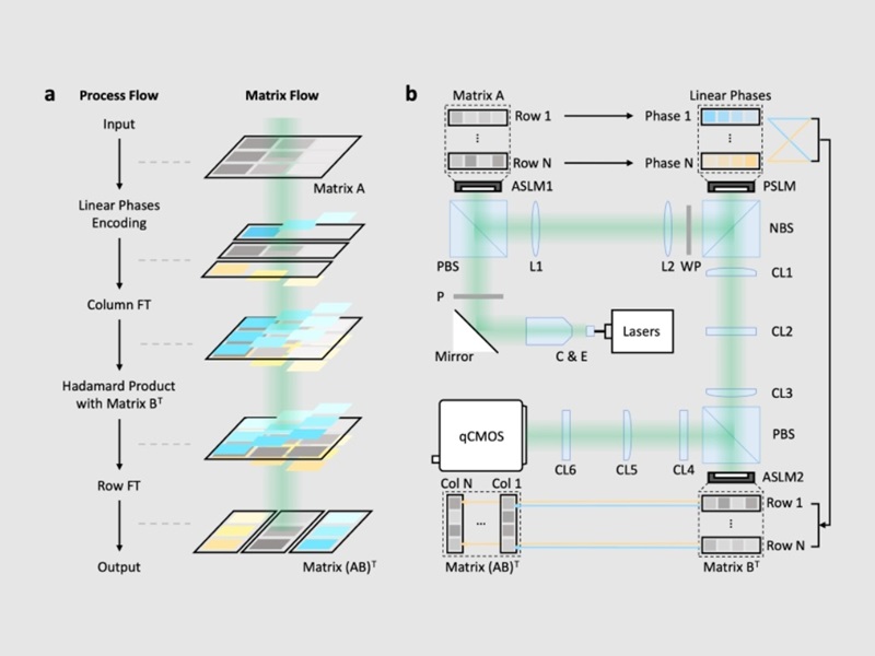 上海交大郭旭涵、蘇翼凱、王開志及合作團(tuán)隊(duì)發(fā)表相干光張量處理的最新進(jìn)展